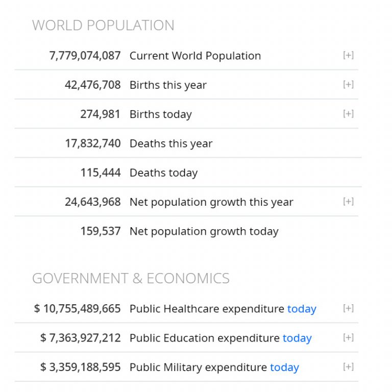 Itt nézegess érdekes statisztikákat a világról!